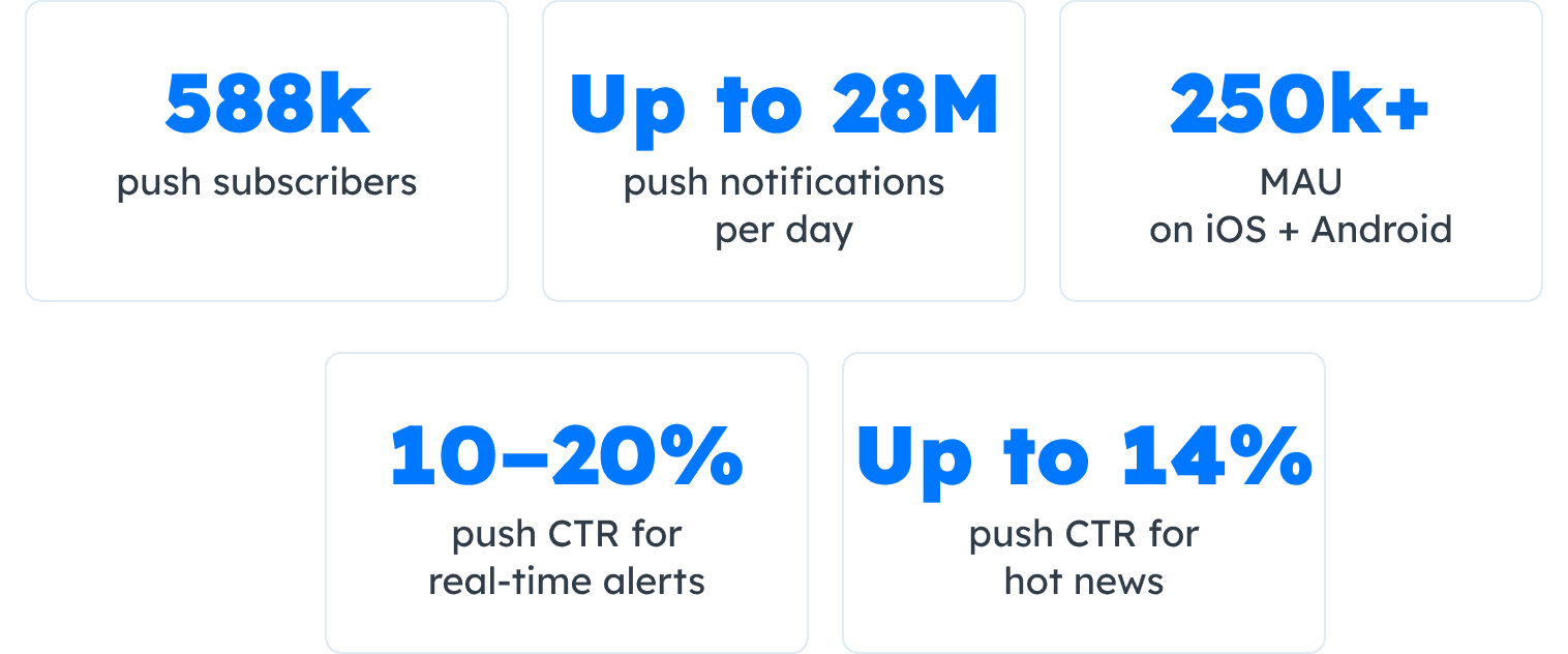 ONE.co.il metrics with Pushwoosh